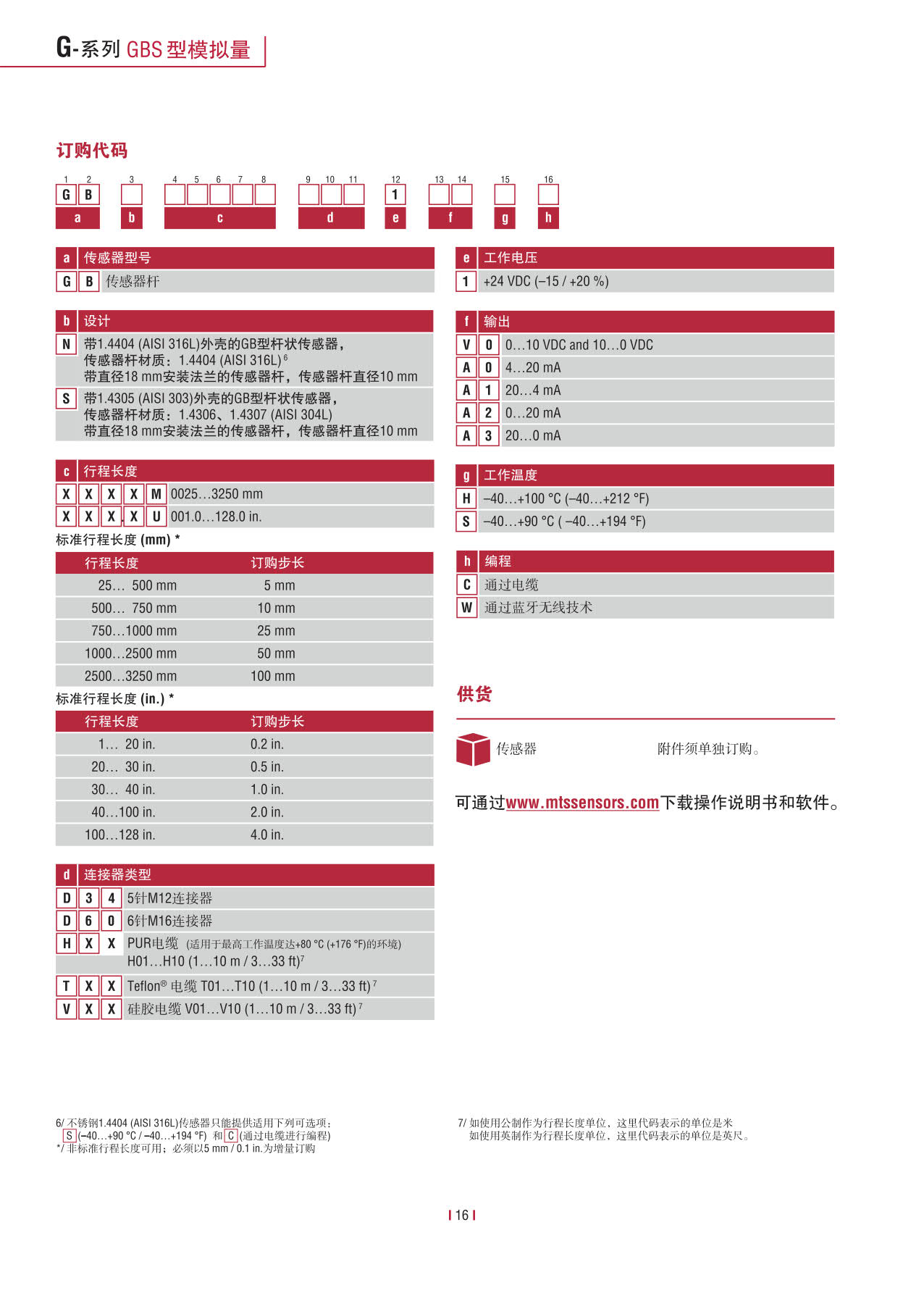 緊湊型冗余傳感器G系列_18.jpg